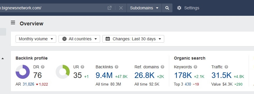 SEO performance graph showing significant ranking improvement for a competitive keyword with just 5 backlinks within 2-3 weeks after implementation