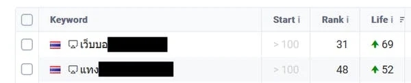 Screenshot showing rapid SEO improvement with 5 backlinks achieving better rankings within 2-3 weeks after implementation