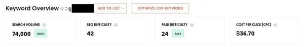 First part of case study showing initial ranking position for a competitive keyword before backlink implementation