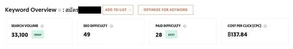 Initial search ranking data showing website position beyond 100+ before backlink strategy implementation